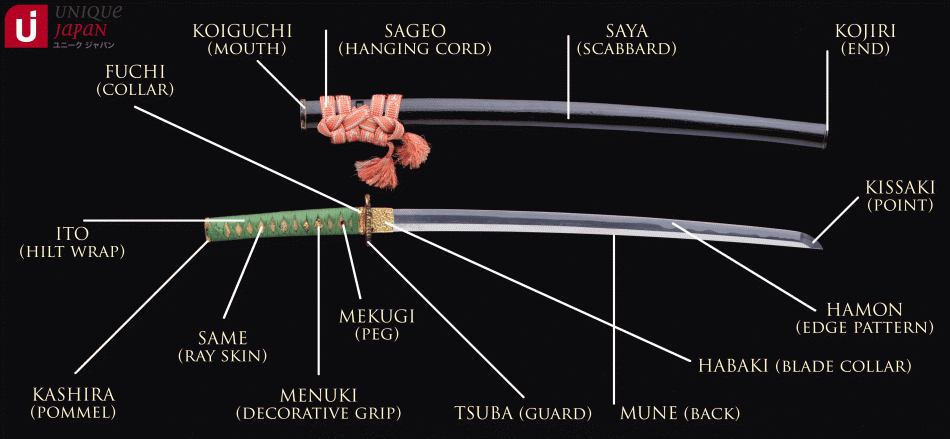 Parts of a Japanese Sword by Unique Japan